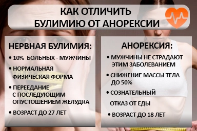 Лечение булимии в Инзе