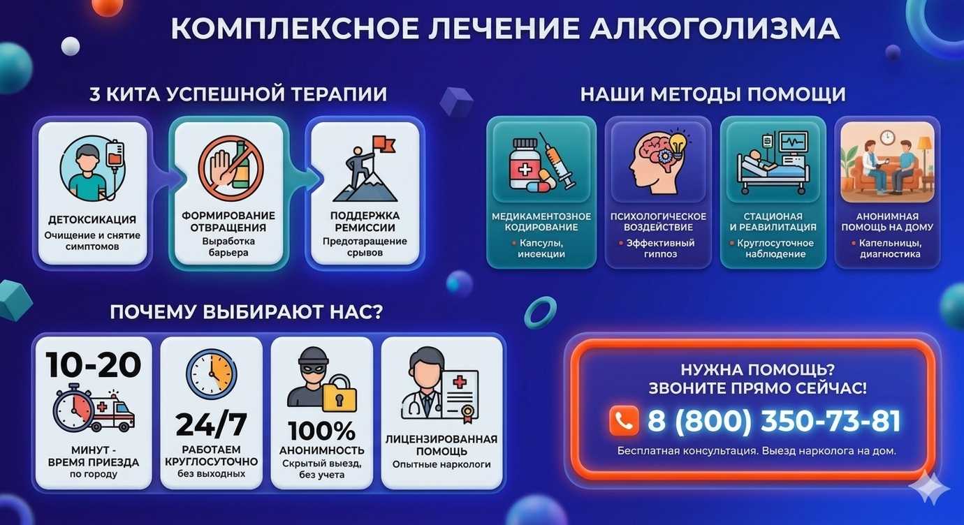 Инфографика о методах лечения алкоголизма в Инзе: детоксикация, кодирование и анонимная помощь на дому от клиники Похмельная служба.