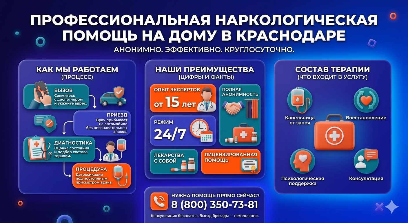 Инфографика о принципах лечения алкоголизма на дому в Инзе: этапы вызова нарколога, преимущества анонимной детоксикации и состав медицинской помощи.